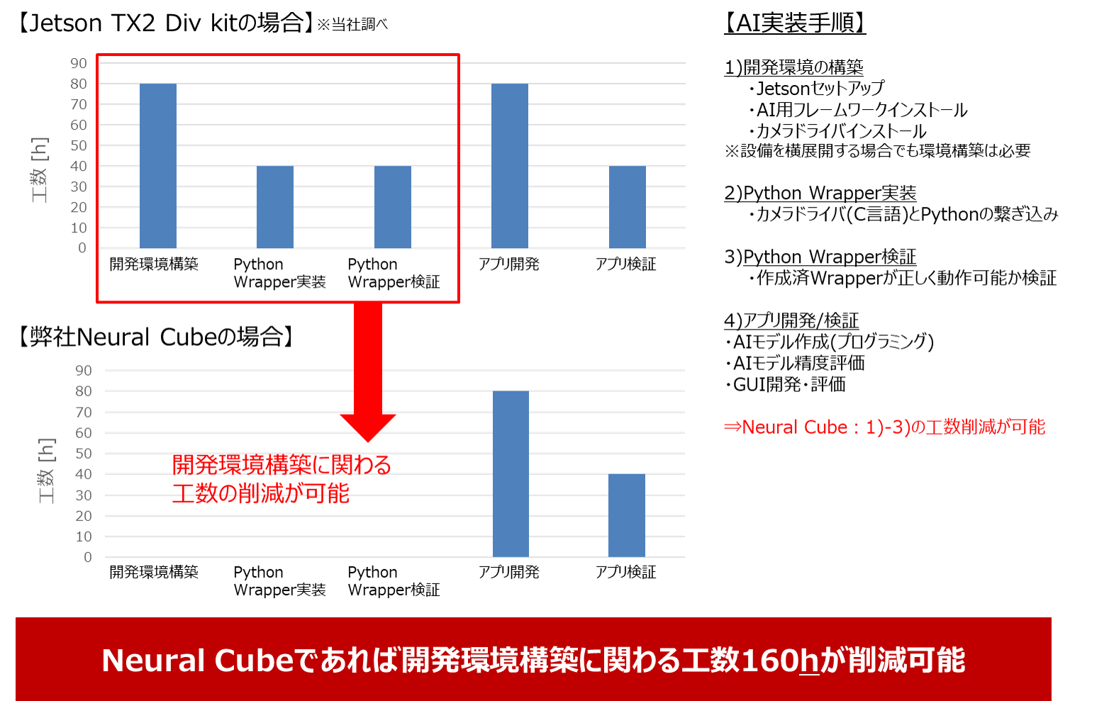 ブログ_エッジデバイス「Neural Cube（ニューラルキューブ）」開発秘話_1.png